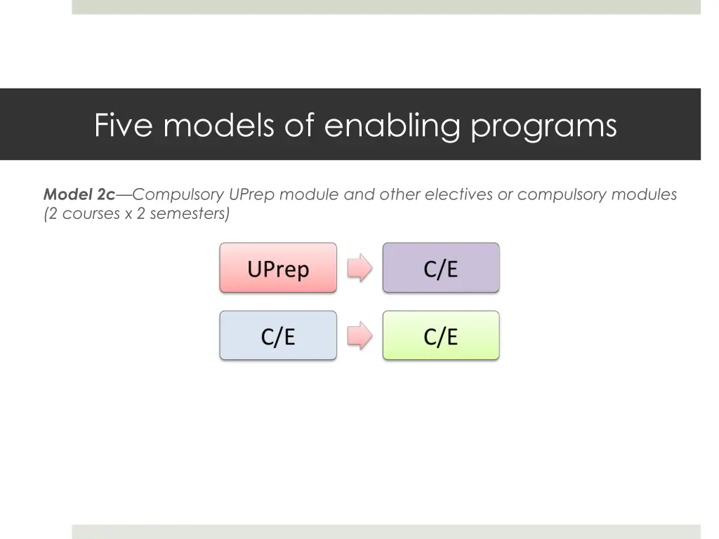 five models of enabling programs 3