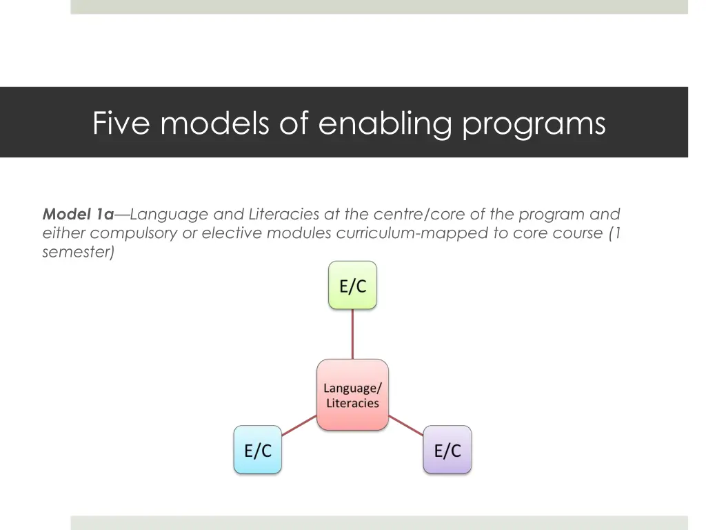 five models of enabling programs