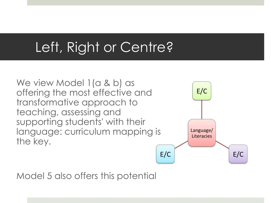 left right or centre 1