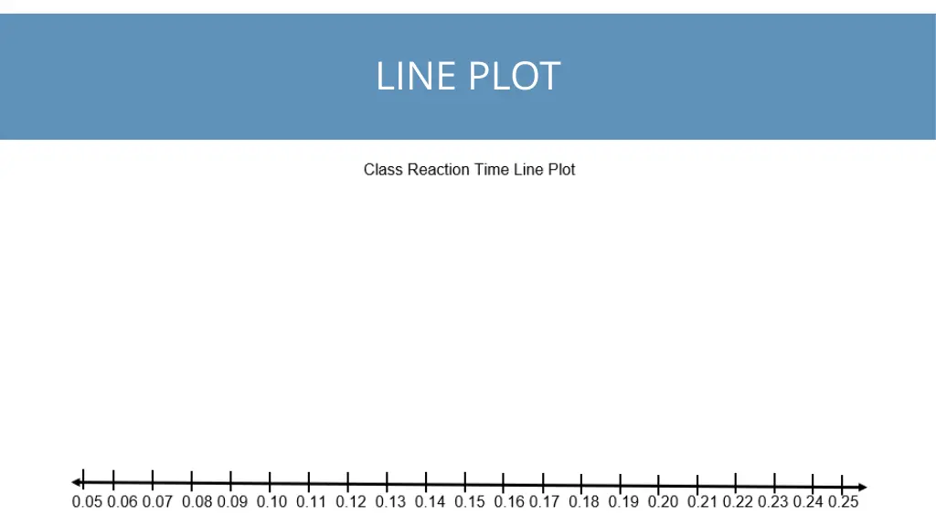 line plot