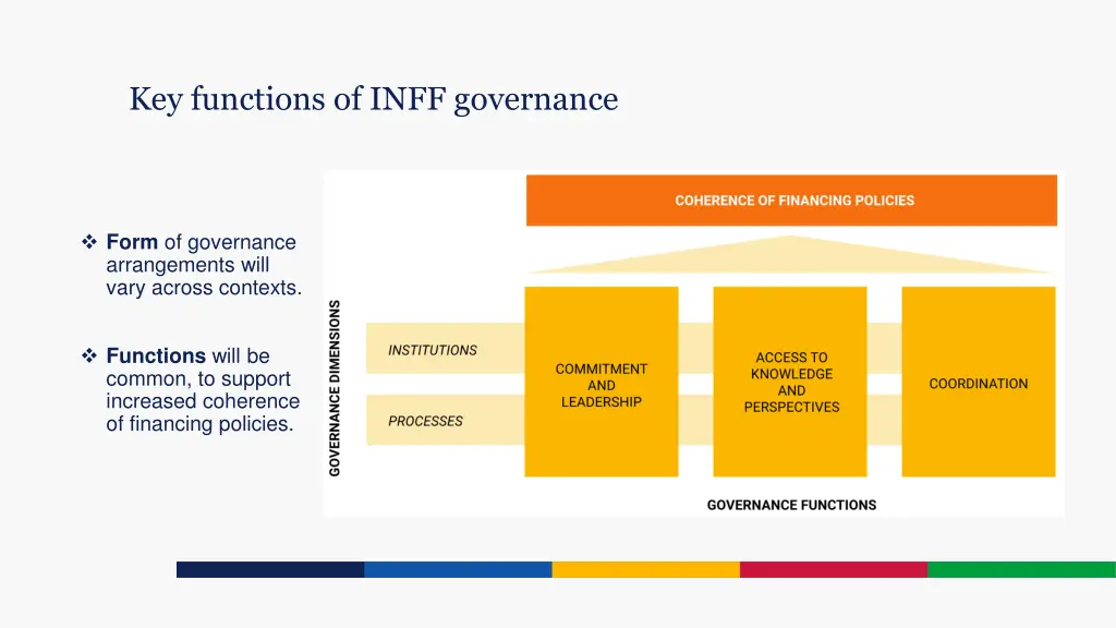 key functions of inff governance