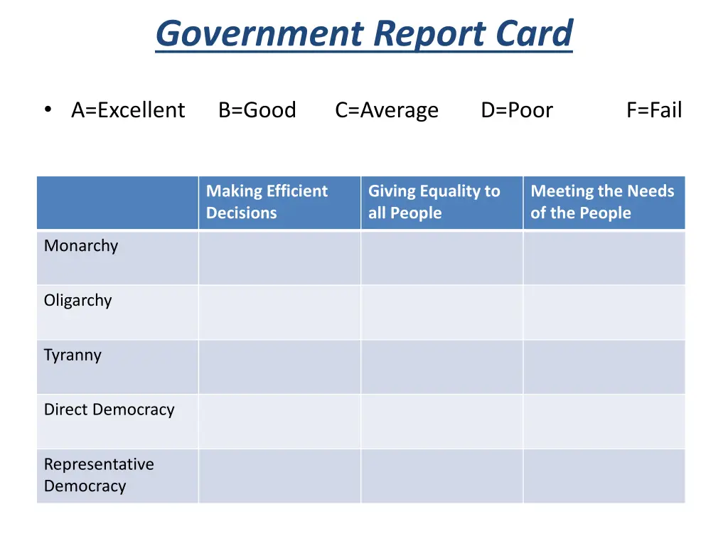 government report card