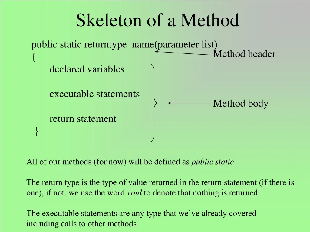 skeleton of a method