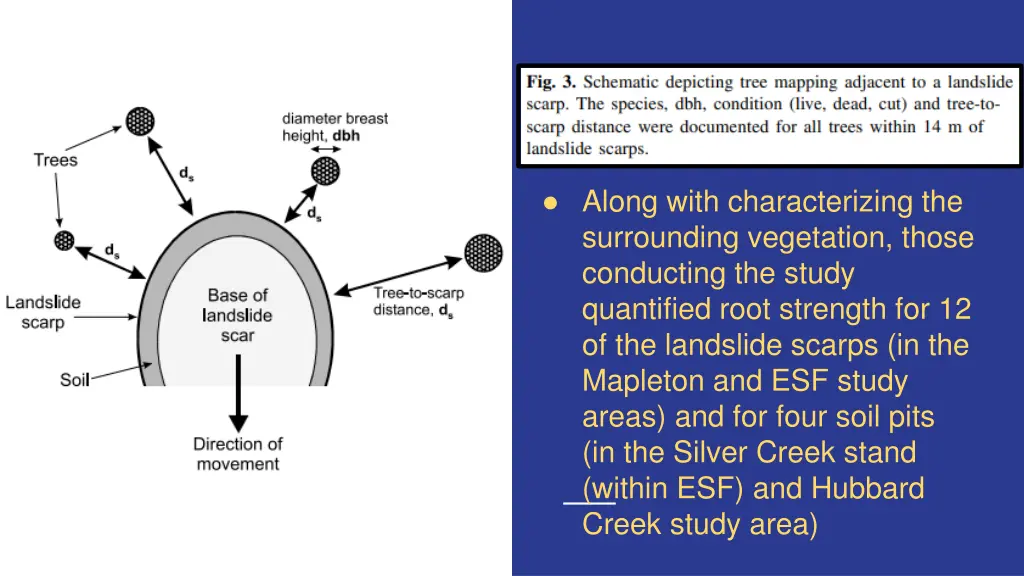 along with characterizing the surrounding