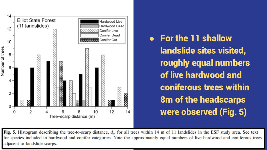 for the 11 shallow landslide sites visited