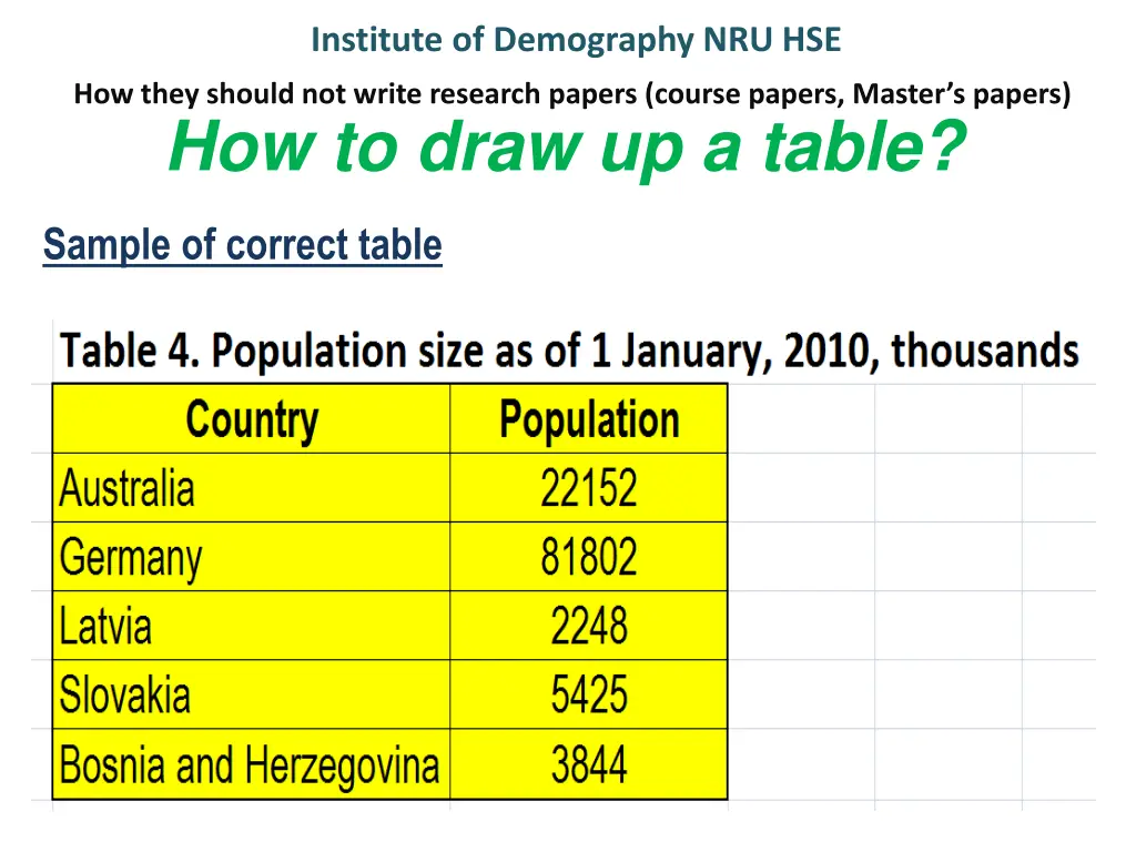 institute of demography nru hse 18