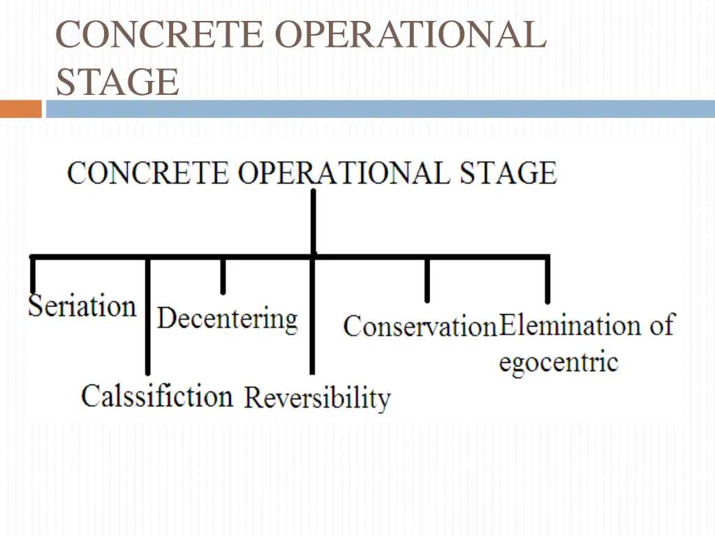 concrete operational stage