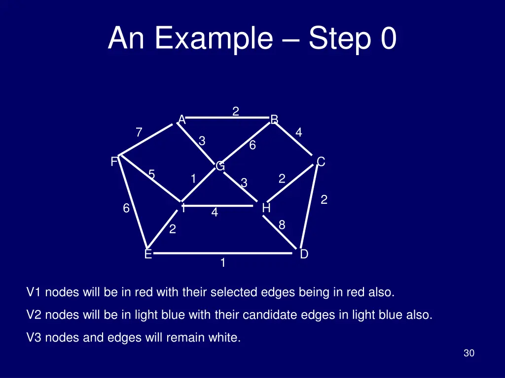 an example step 0 1