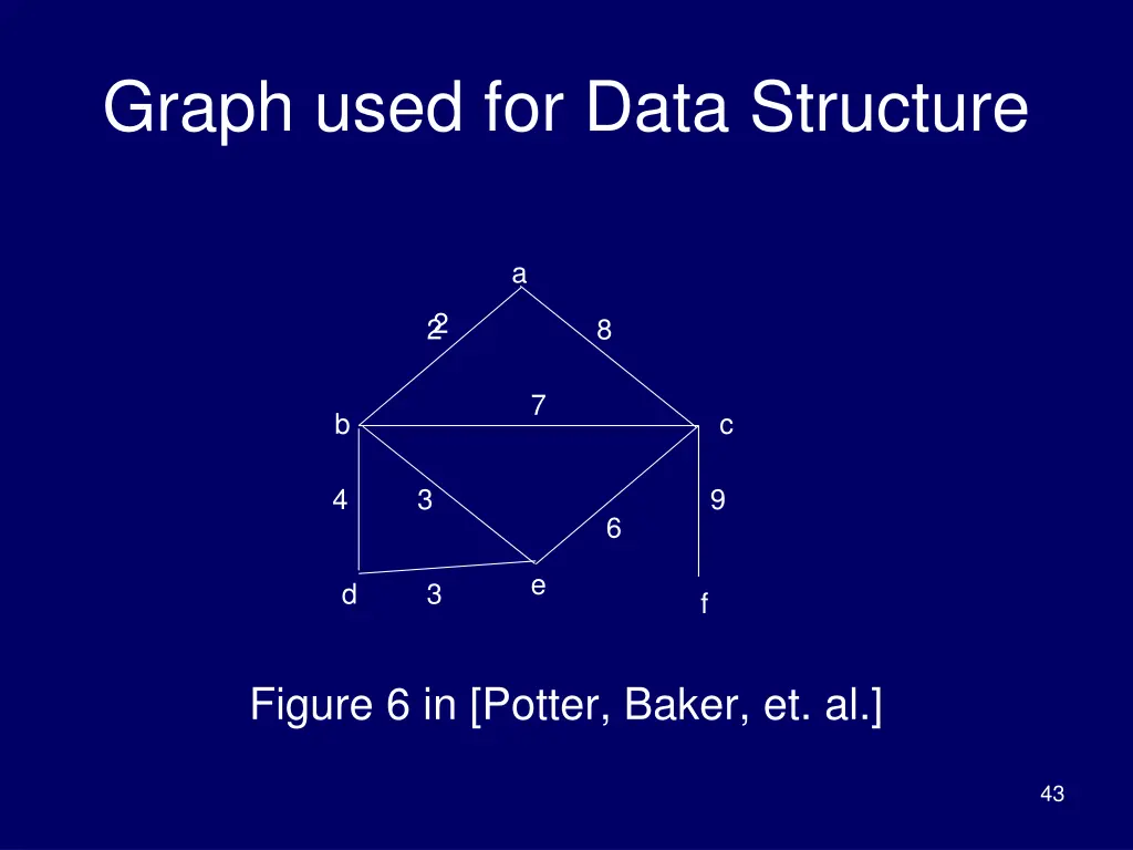 graph used for data structure