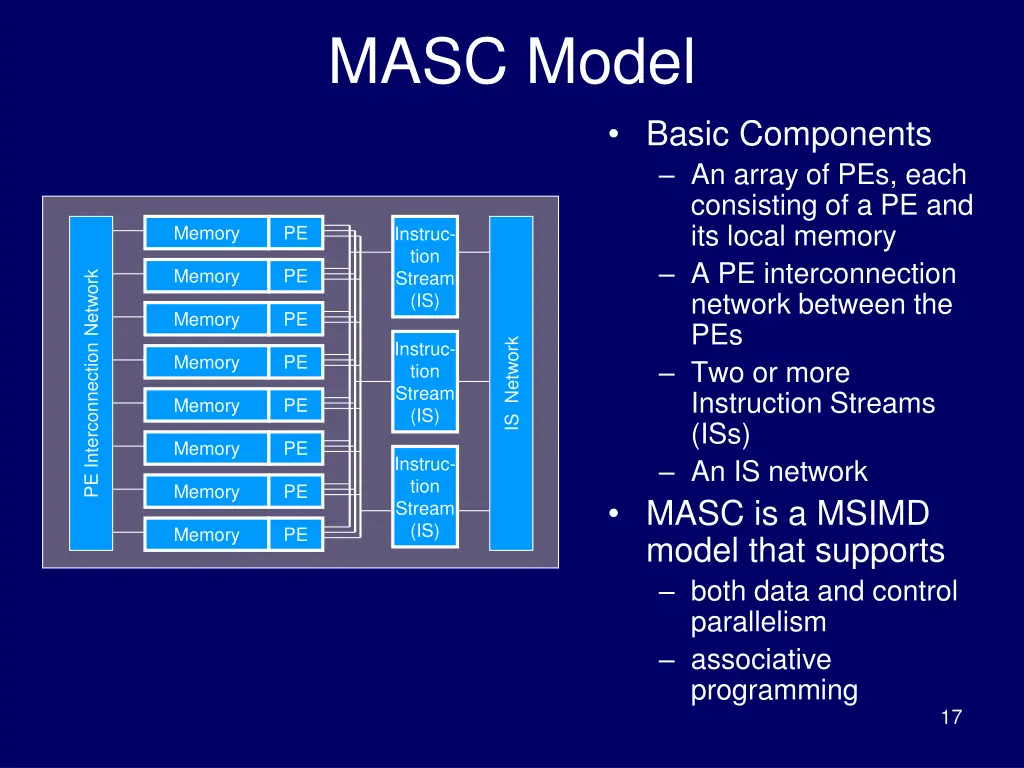 masc model