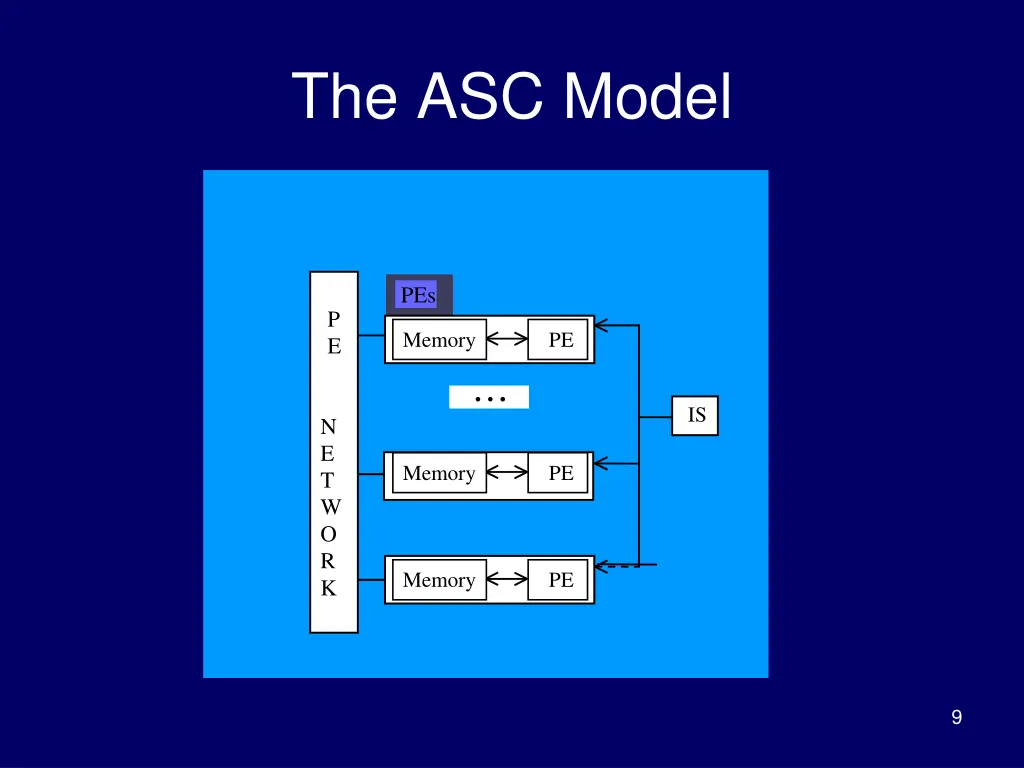 the asc model