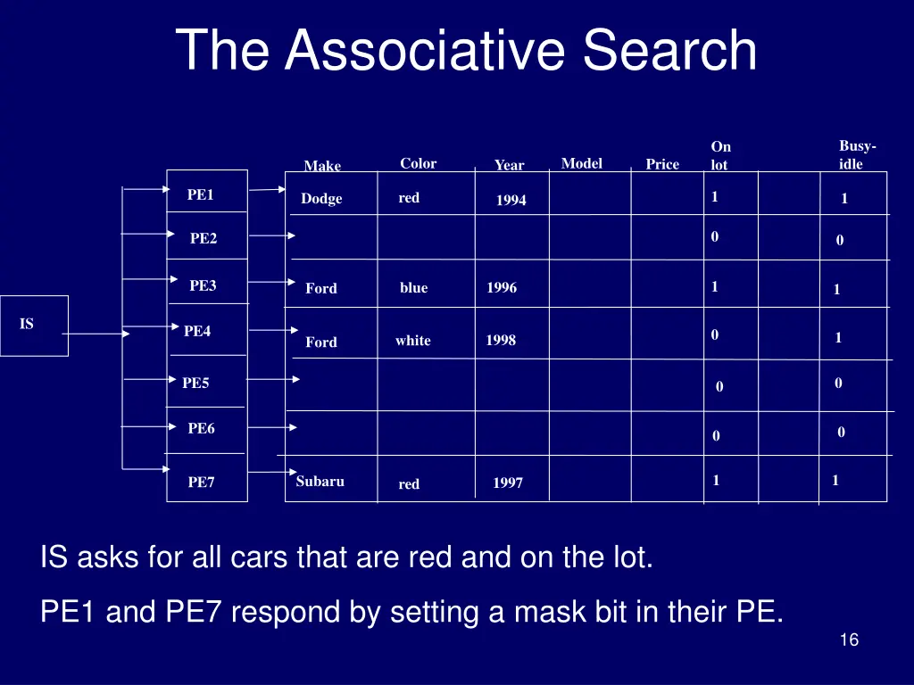 the associative search