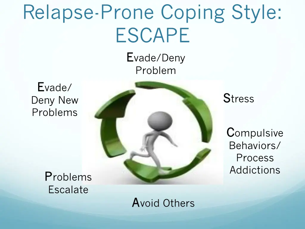 relapse prone coping style escape e e vade deny