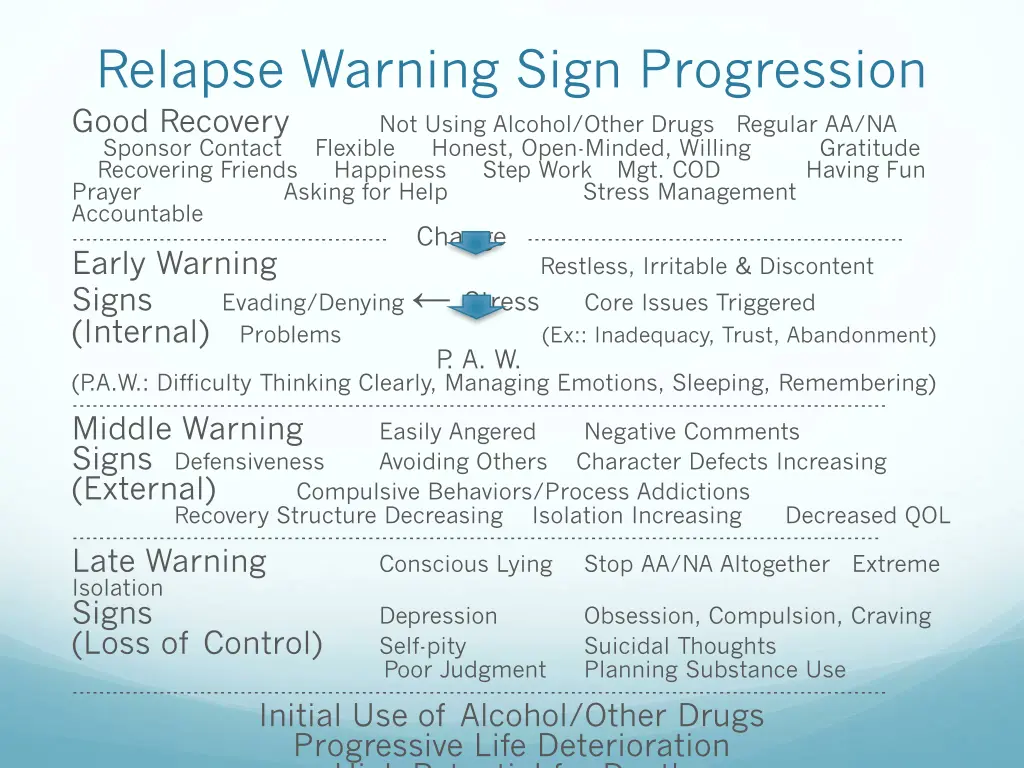 relapse warning sign progression good recovery