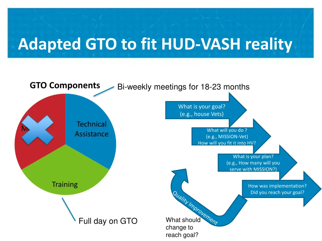 adapted gto to fit hud vash reality