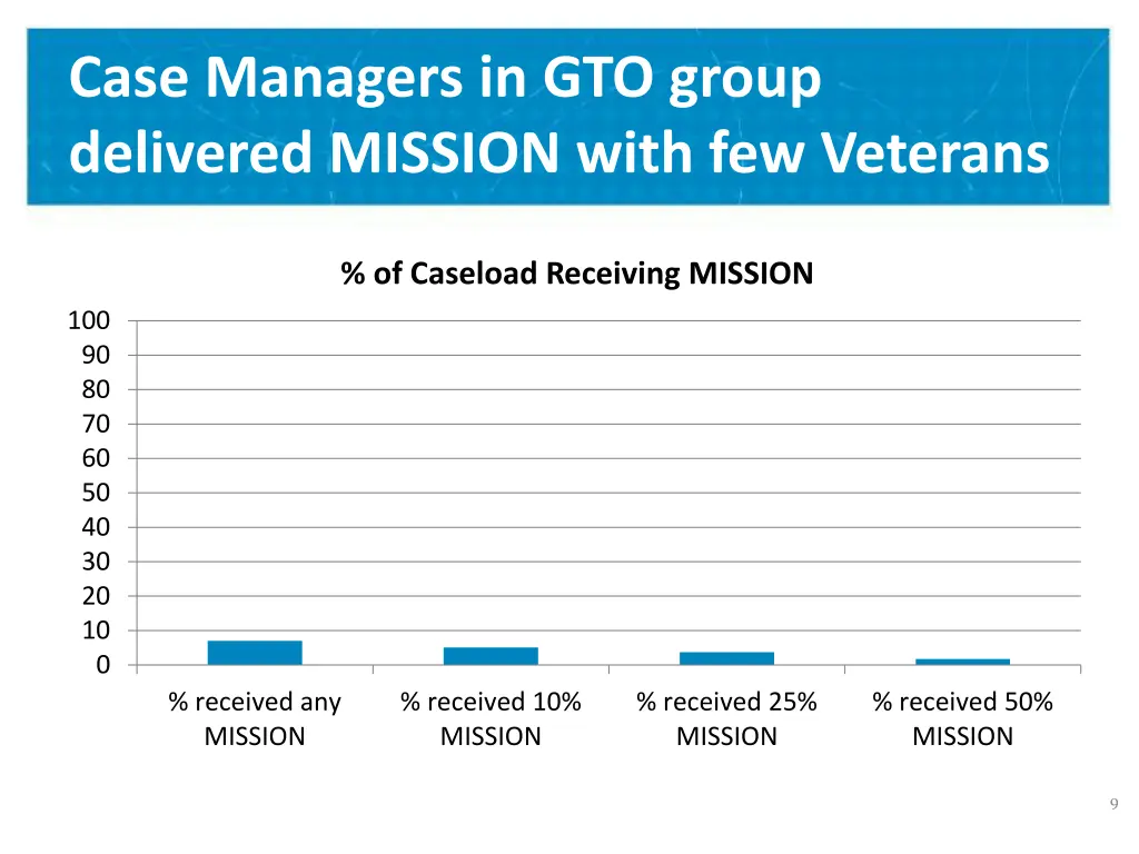 case managers in gto group delivered mission with