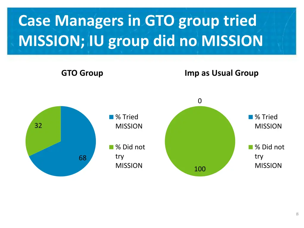 case managers in gto group tried mission iu group