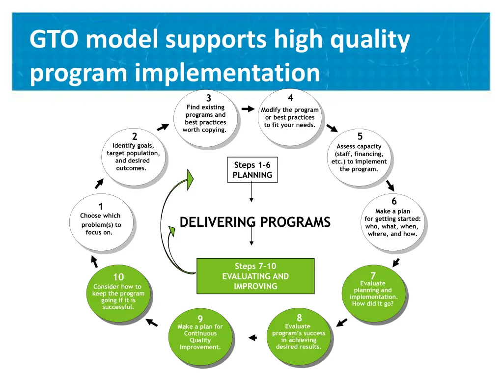 gto model supports high quality program