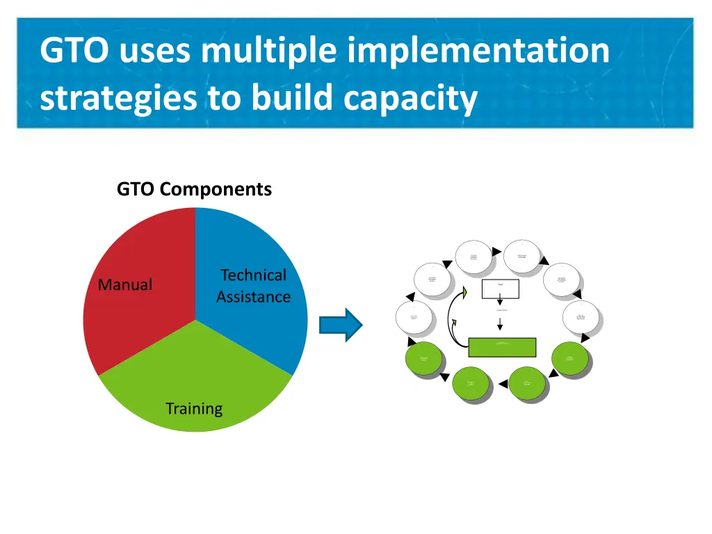 gto uses multiple implementation strategies