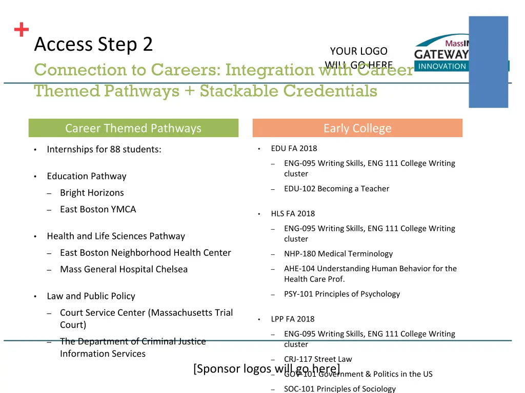 access step 2 connection to careers integration