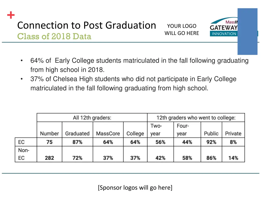 connection to post graduation class of 2018 data