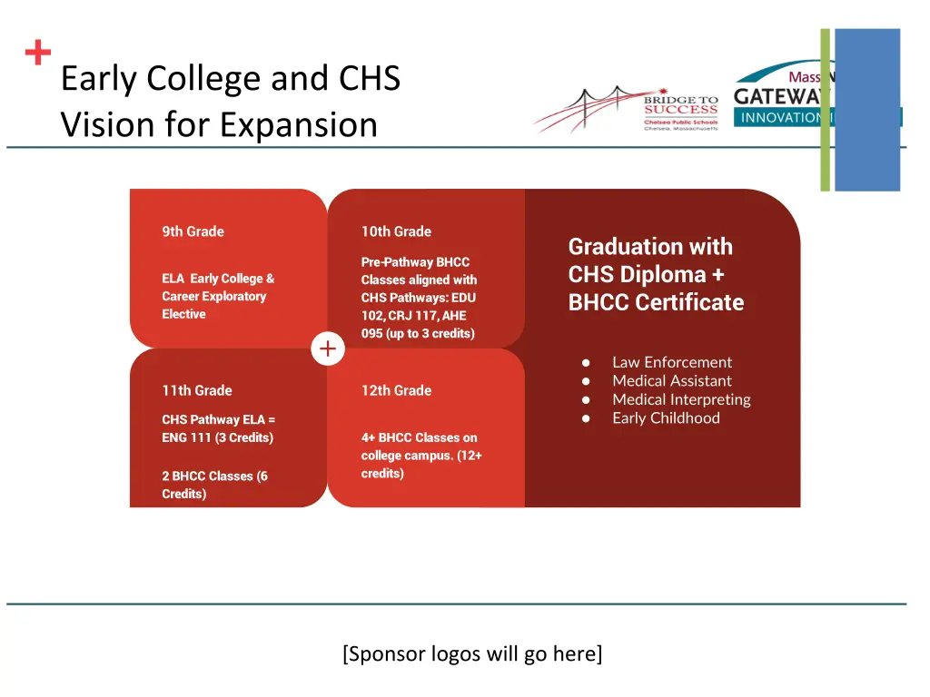 early college and chs vision for expansion