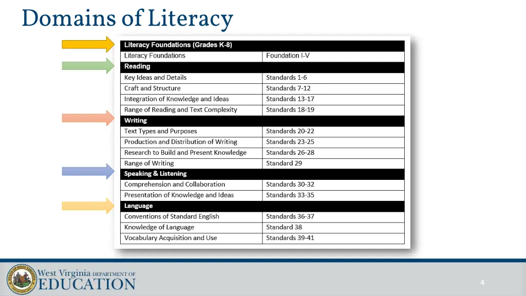 domains of literacy