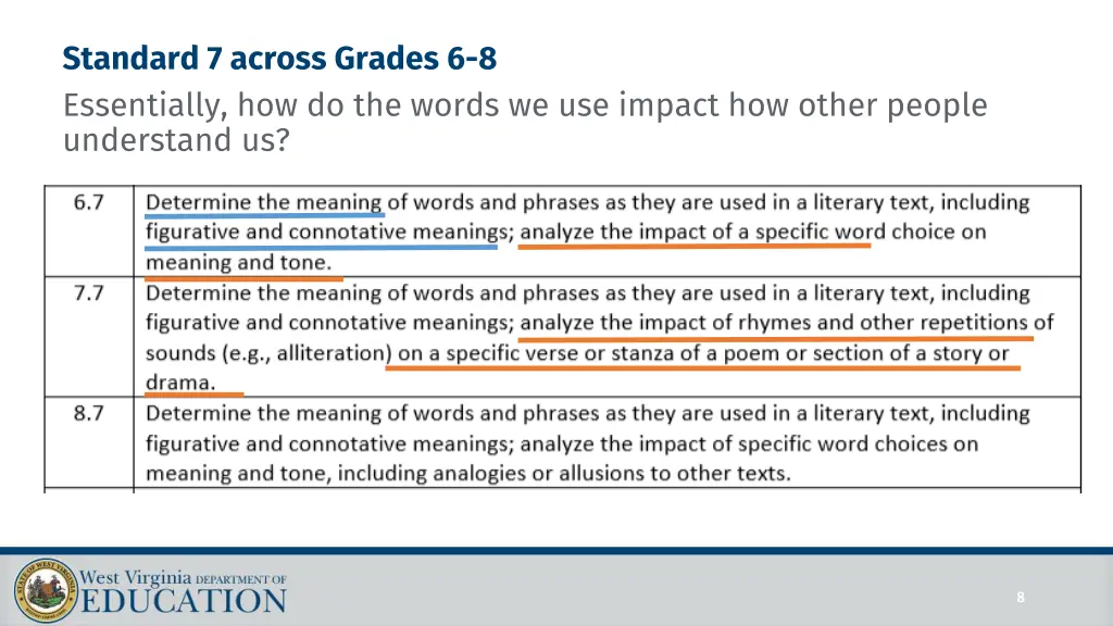 standard 7 across grades 6 8 essentially 1