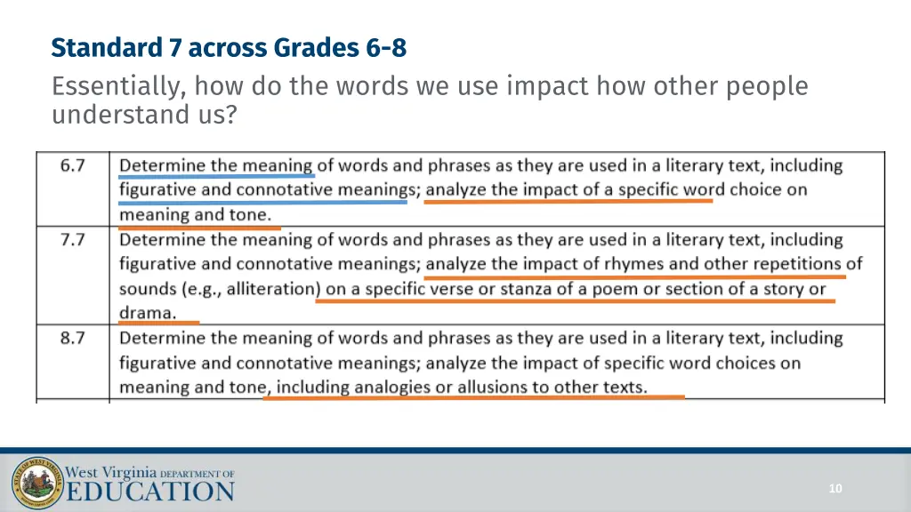 standard 7 across grades 6 8 essentially 3