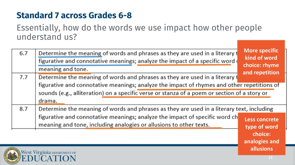 standard 7 across grades 6 8 essentially 4