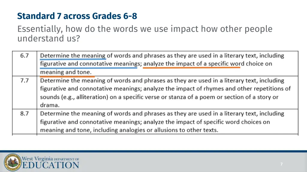 standard 7 across grades 6 8 essentially