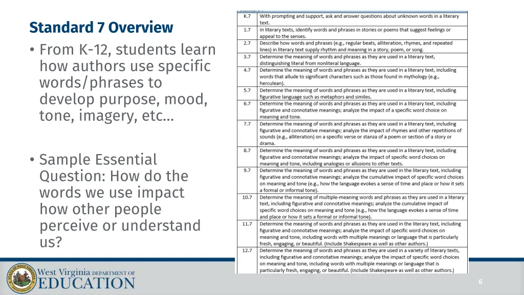 standard 7 overview from k 12 students learn