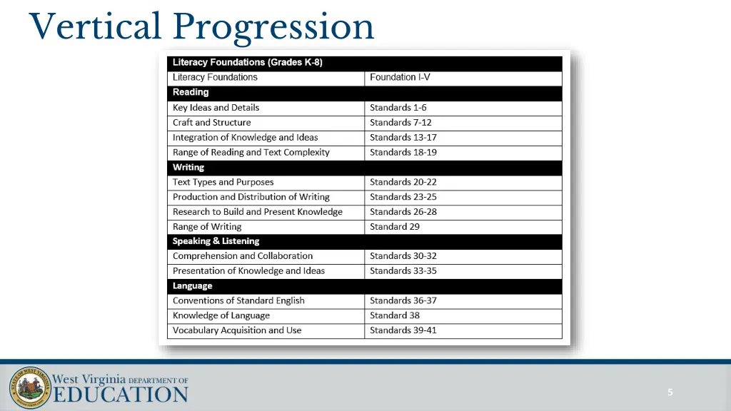 vertical progression
