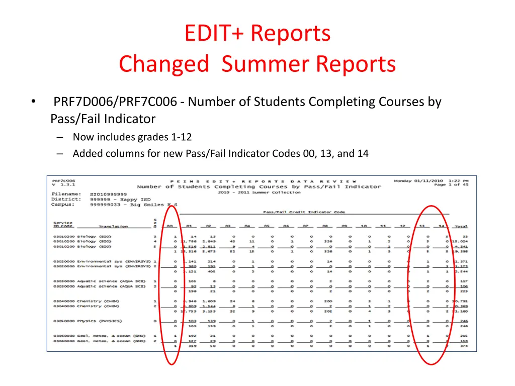 edit reports changed summer reports