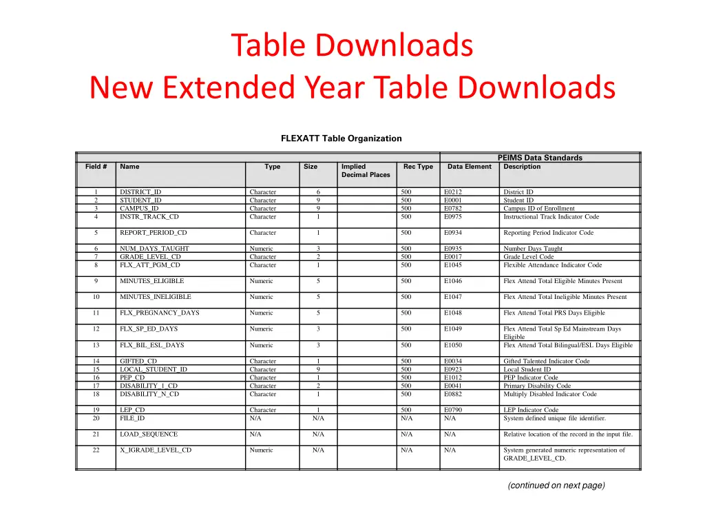 table downloads 1
