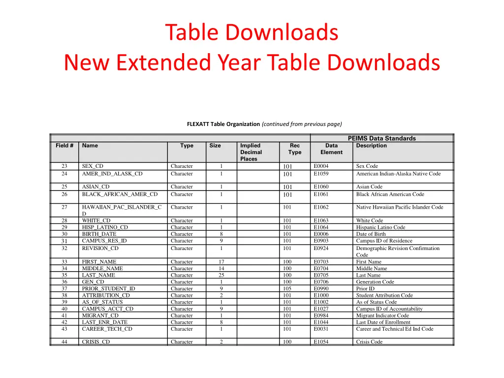 table downloads 2