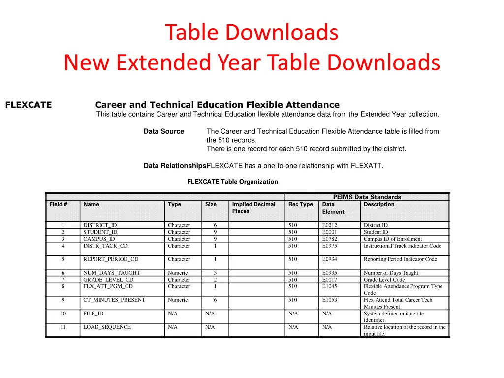table downloads 3
