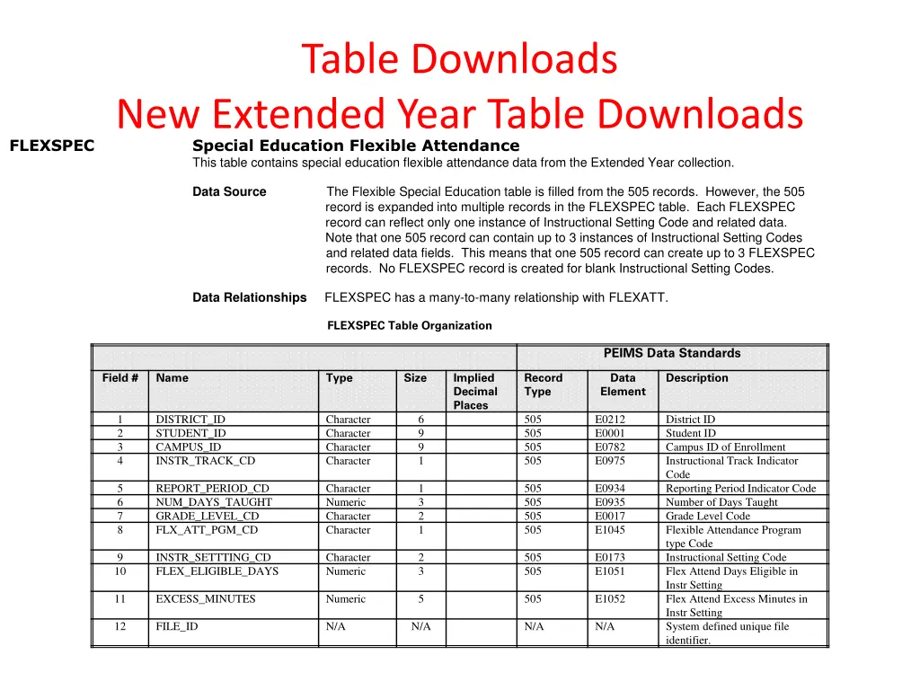 table downloads 4