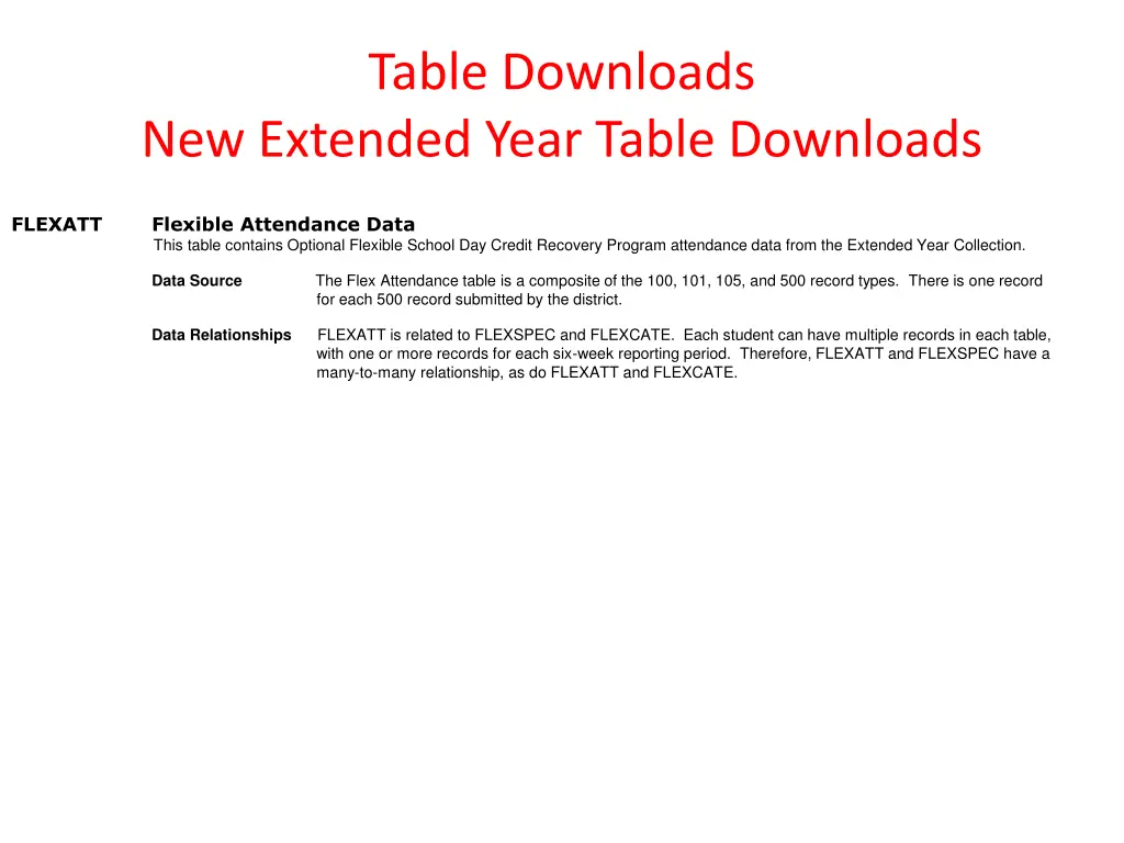 table downloads