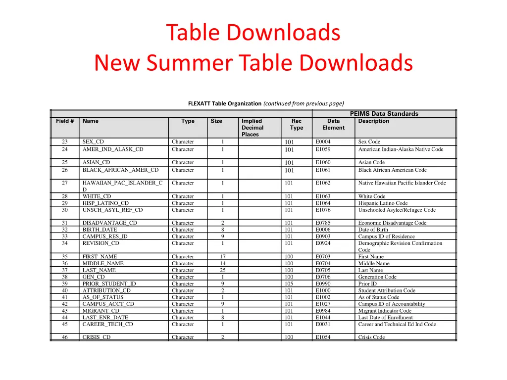 table downloads new summer table downloads 4