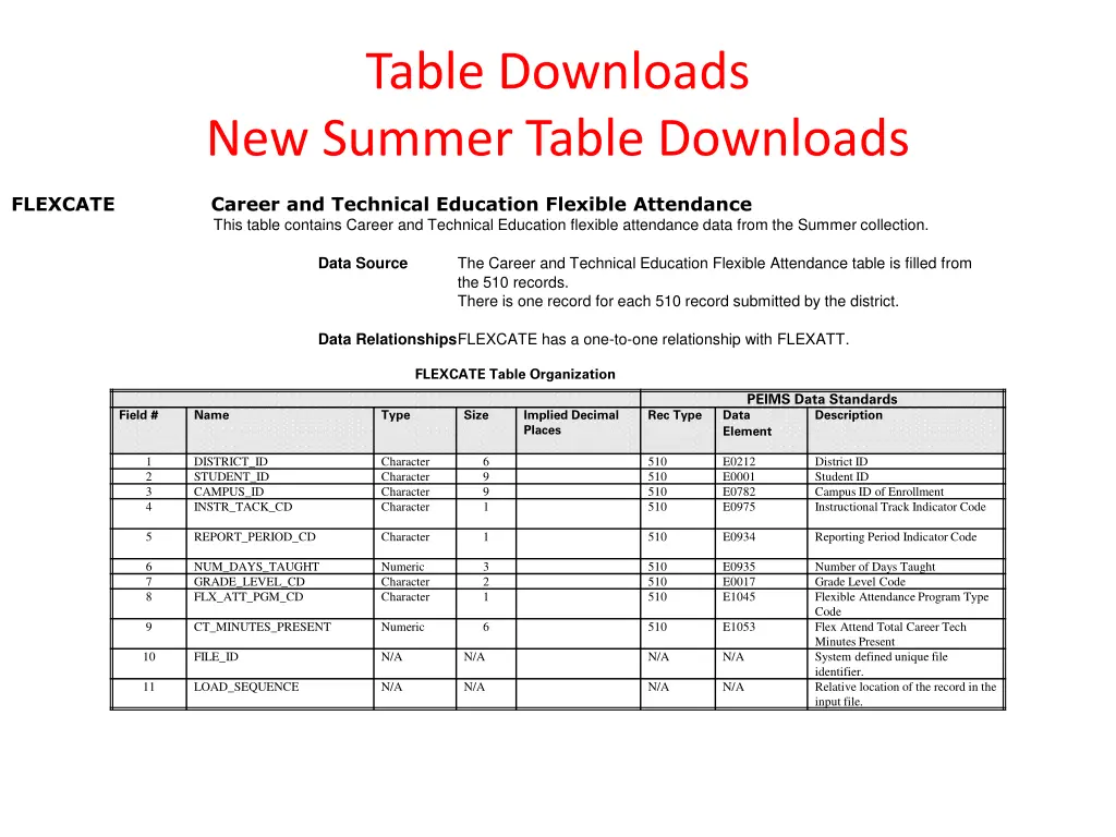 table downloads new summer table downloads 5