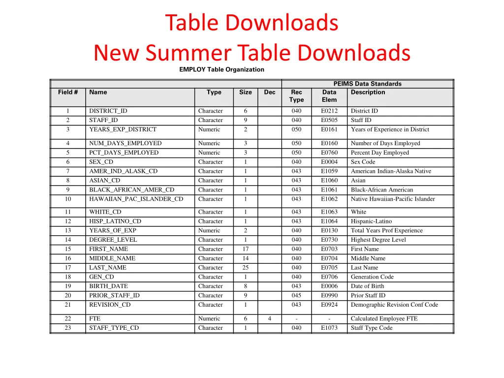 table downloads new summer table downloads employ