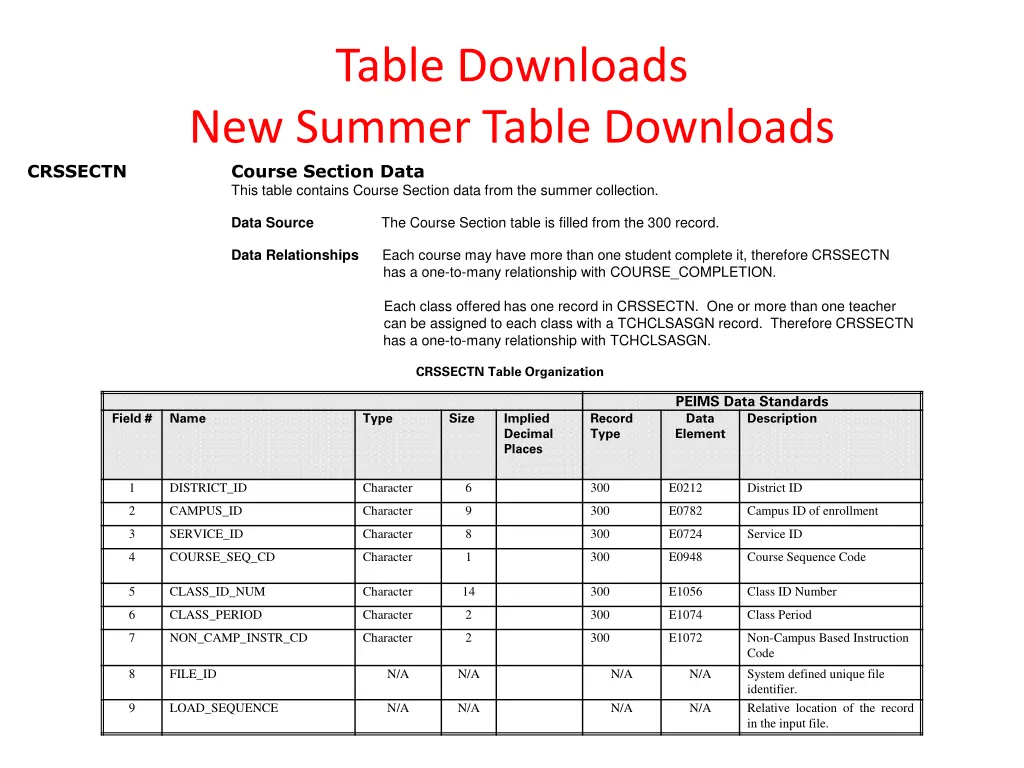 table downloads new summer table downloads