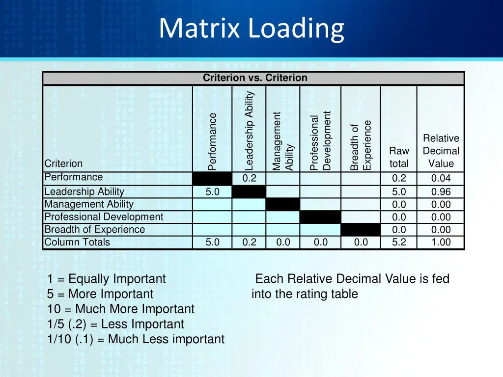 matrix loading