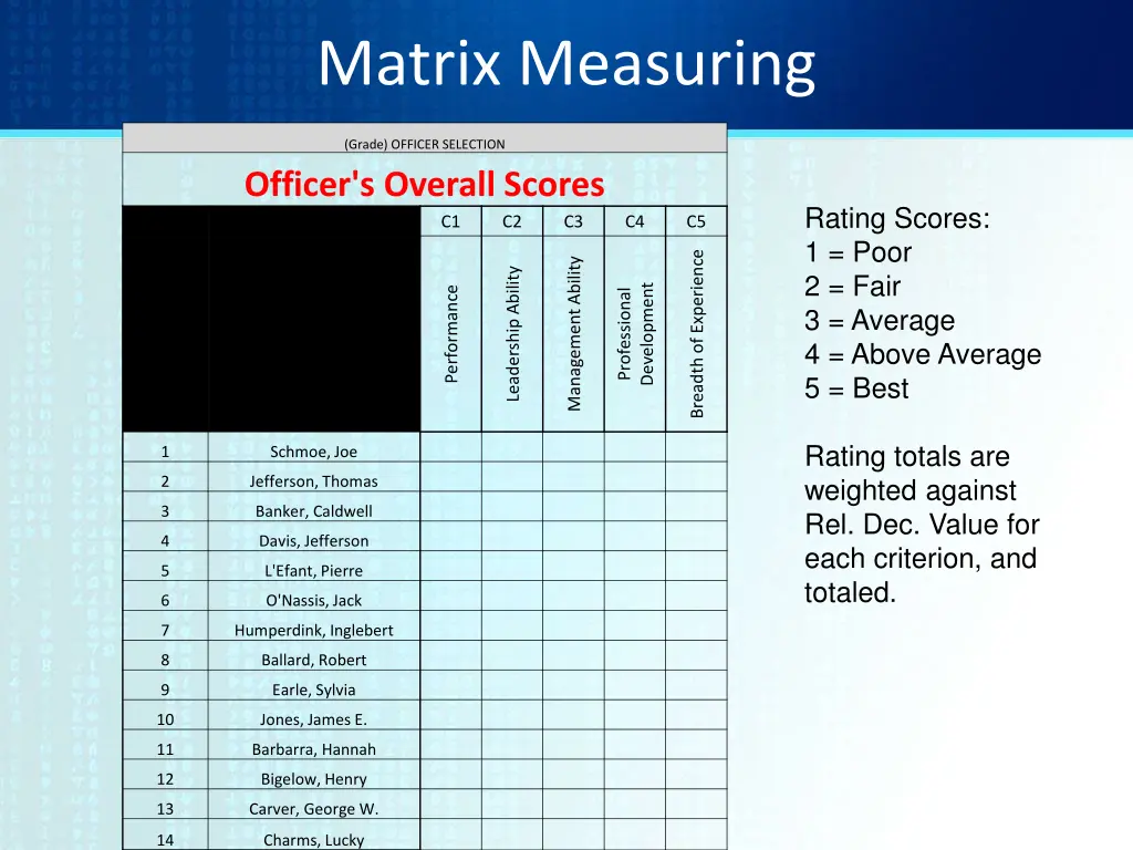 matrix measuring