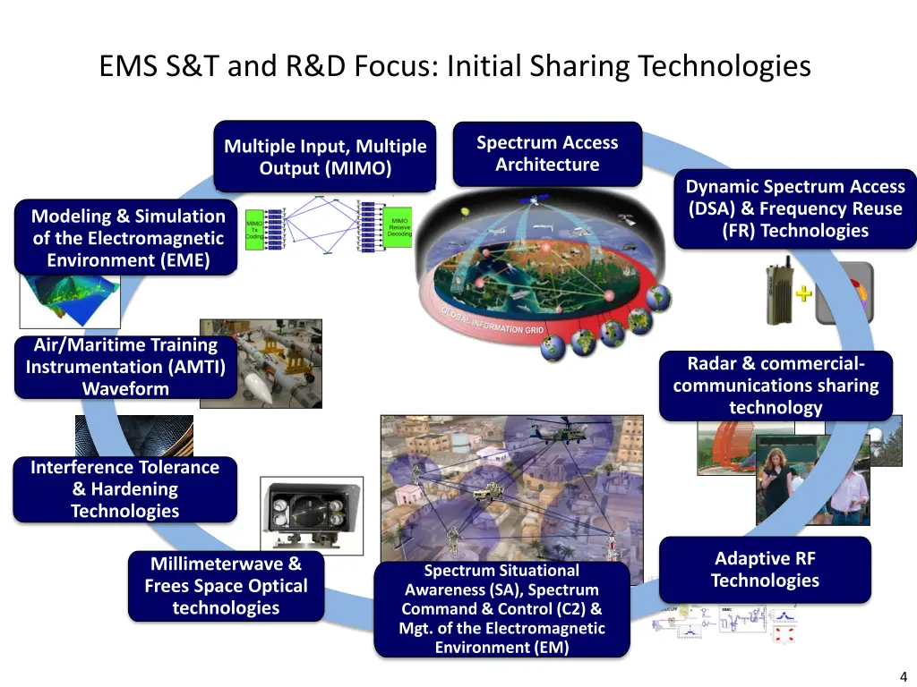 ems s t and r d focus initial sharing technologies