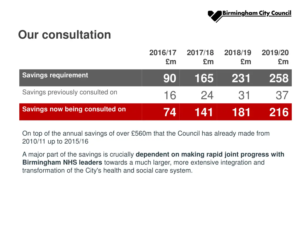 our consultation