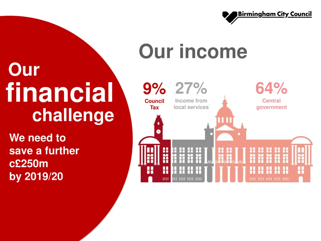 our income