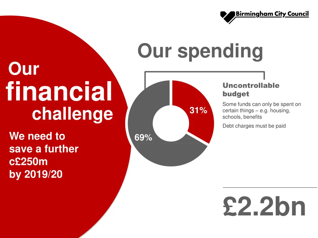 our spending 1