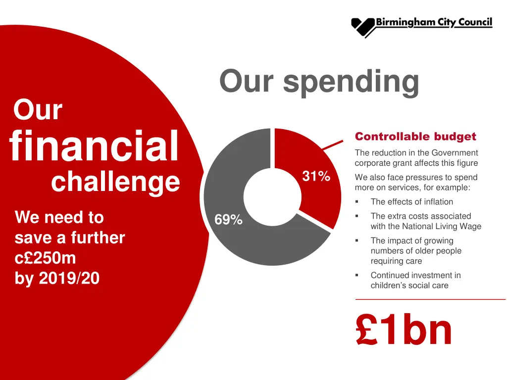 our spending